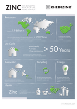 ZINC is a building block of life ZINC is a building block of life