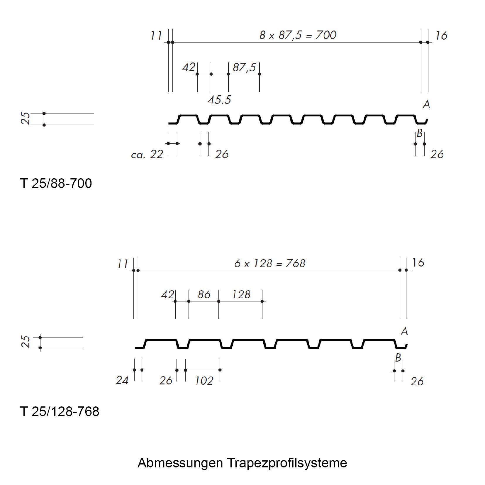 Zeichnung mit Abmessungen des Trapezprofils